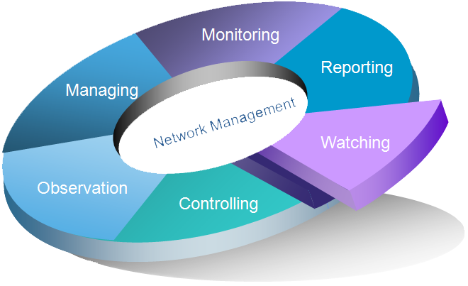 Server Management Service